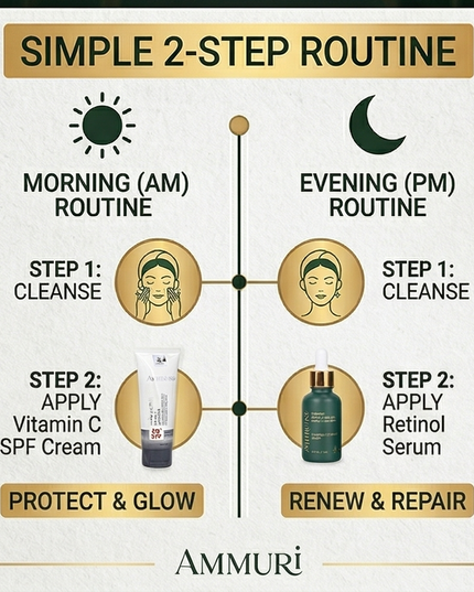 Vitamin C & Retinol Serum with SPF 50 Cream for Brightening Skincare Routine | Ammuri